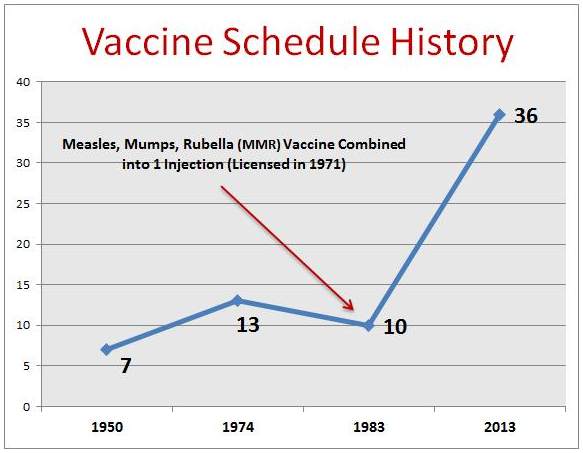 vaccine_schedule