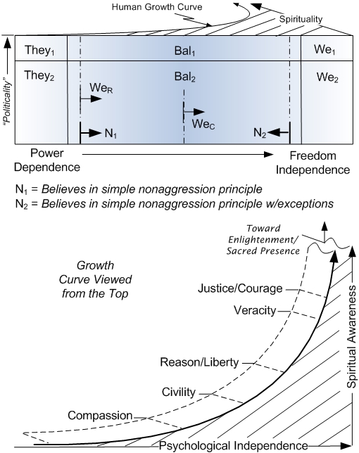 Human Growth Curve